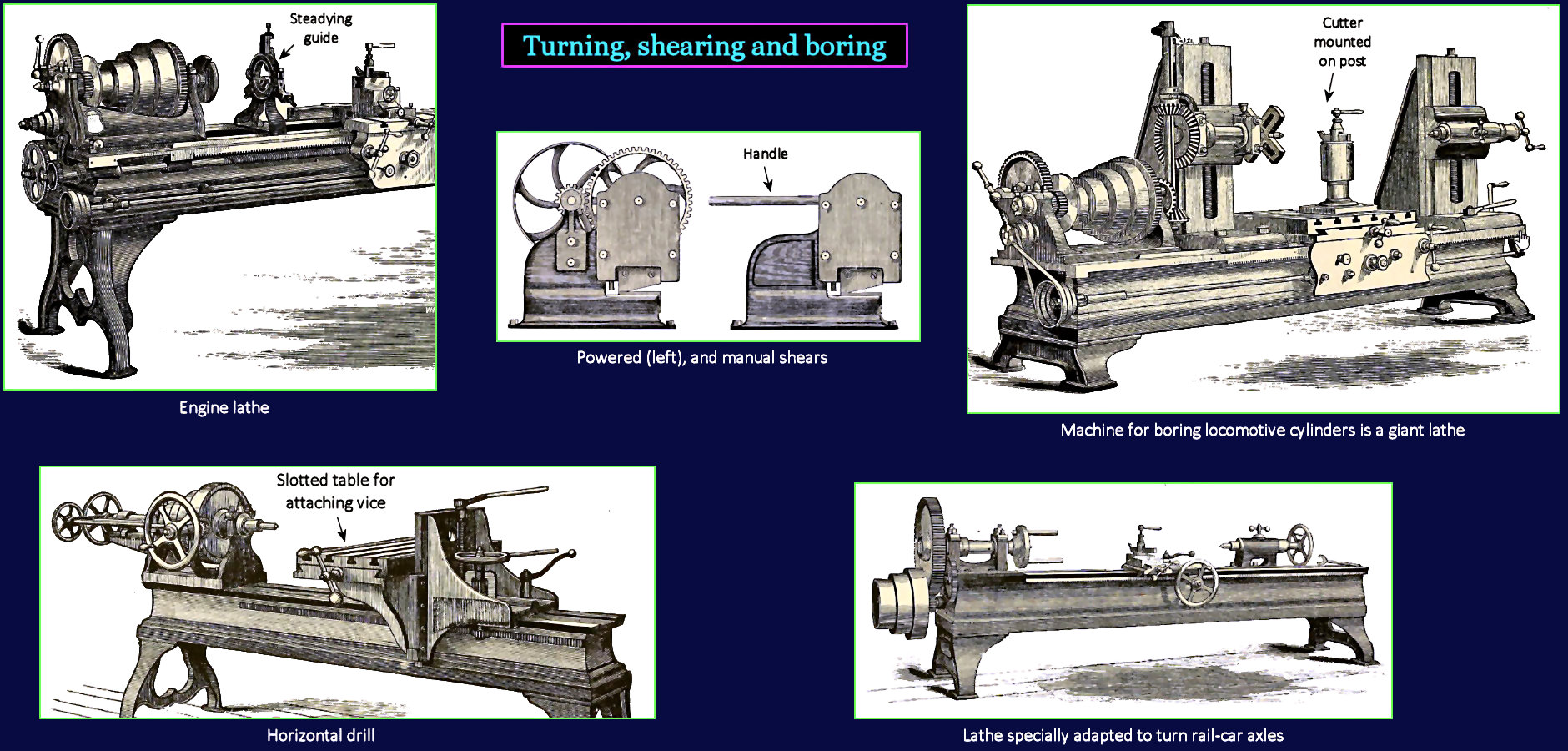 Powered lathes, 1870